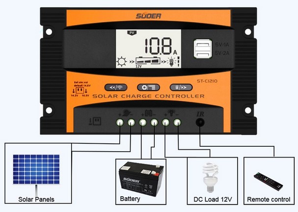 โซล่าชาร์จเจอร์ /Solar charger 10A 12V 24V SUOER รุ่น ST-C1210